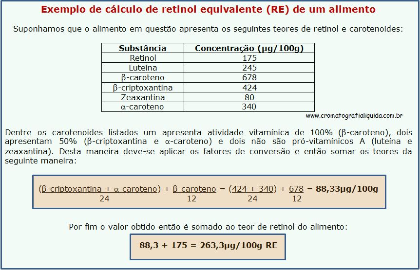 Exemplo de cálculo de Retinol Equivalente de um alimento
